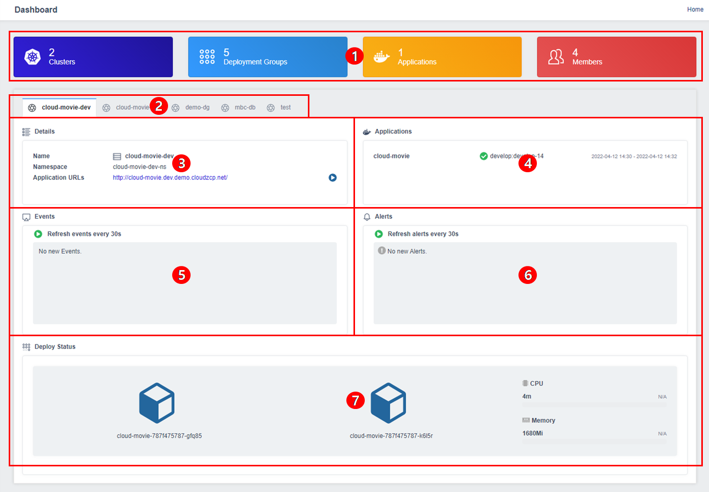 Project Dashboard