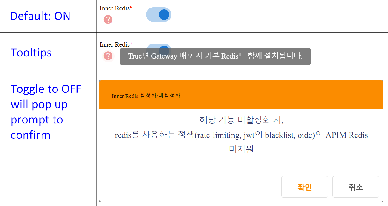 Inner Redis