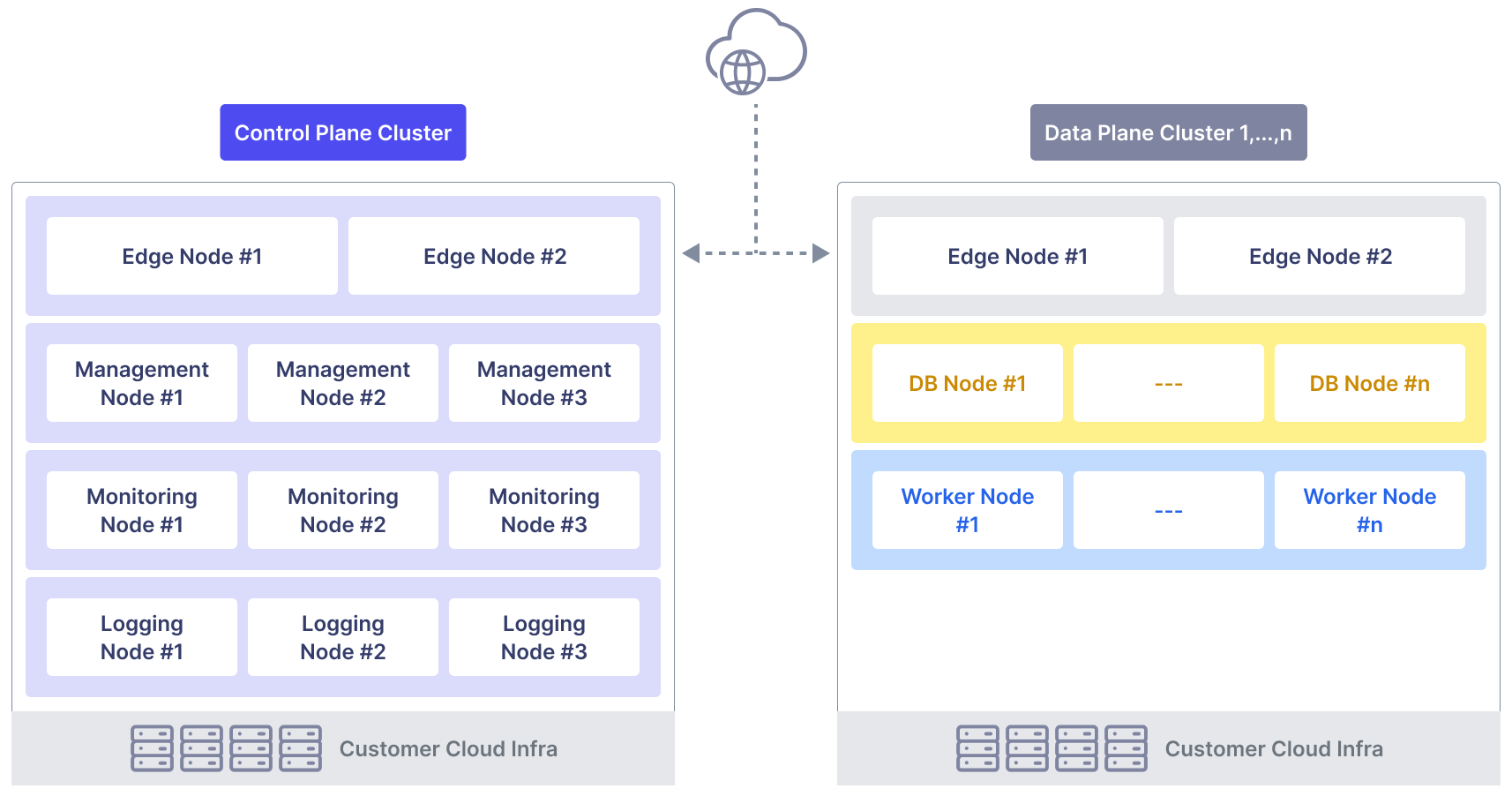 Kuberntes Cluster Infrastructure Architecture