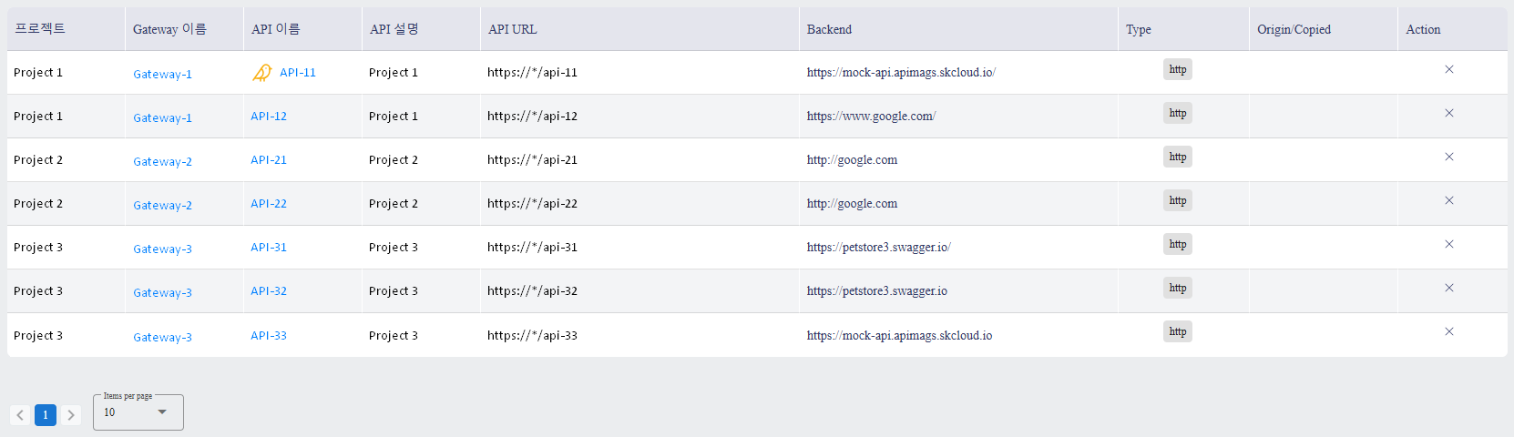 API Data Table