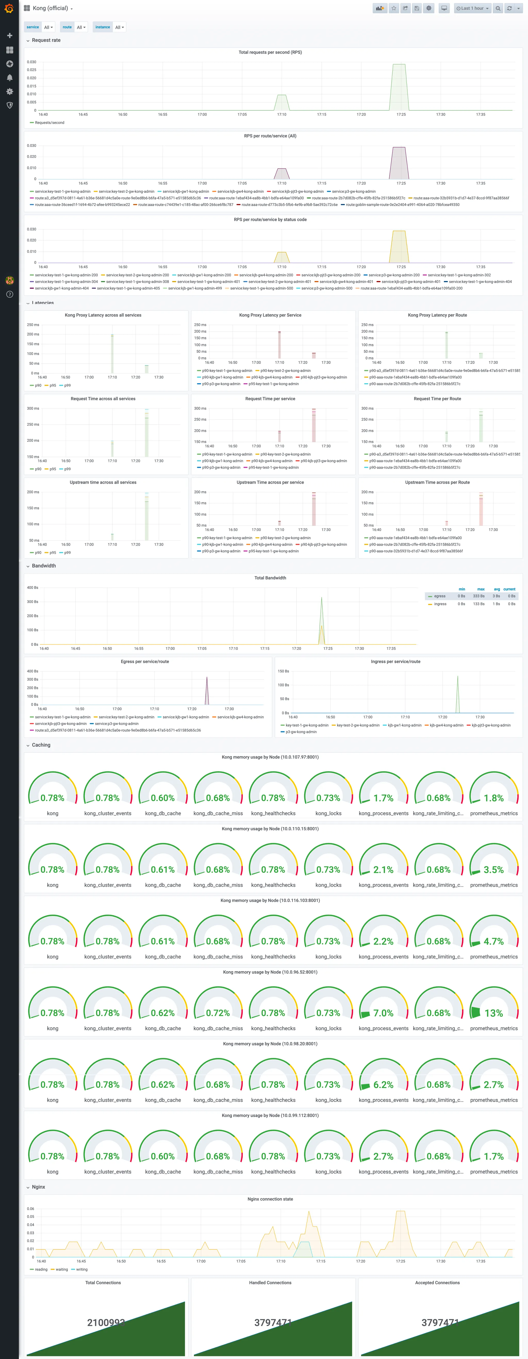 Monitoring