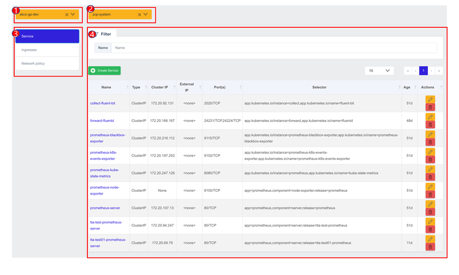 Kubernetes Resource Lookup