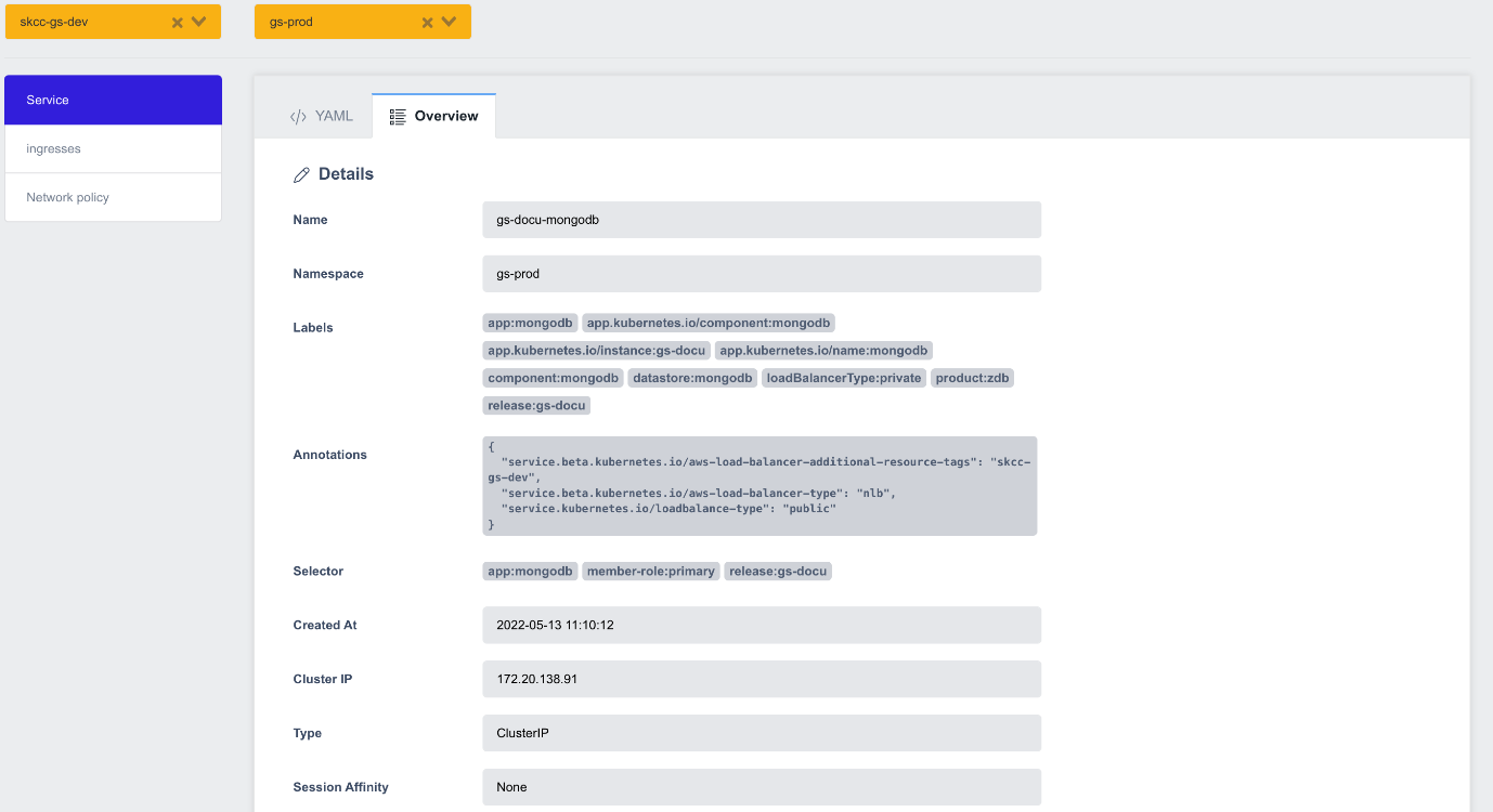 Kubernetes Resources Overview