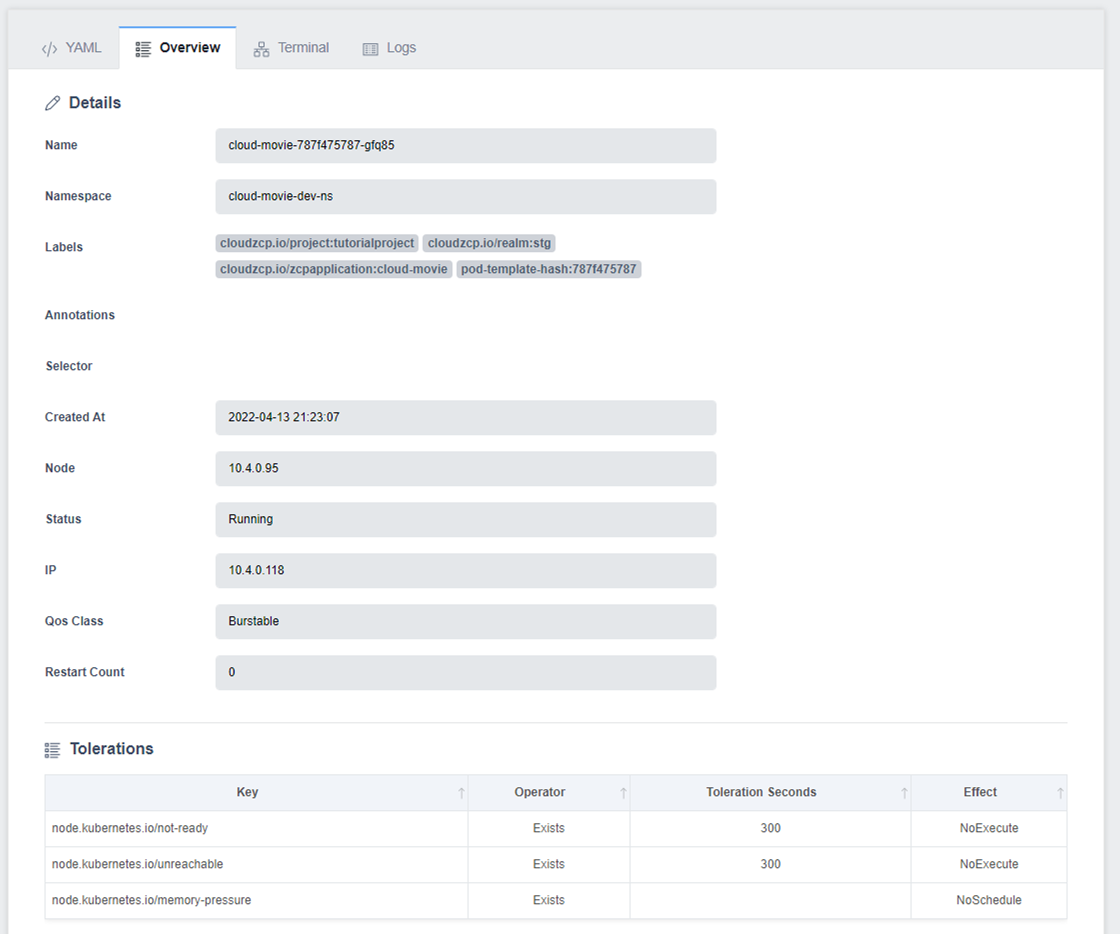 Kubernetes Resources - Overview