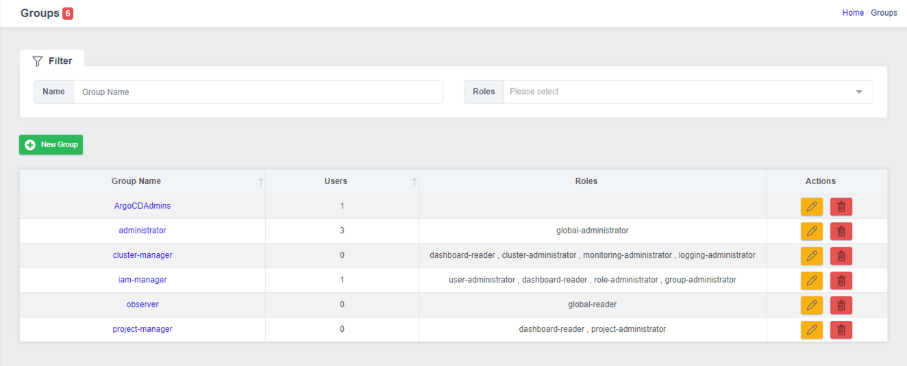 Group List Search screen