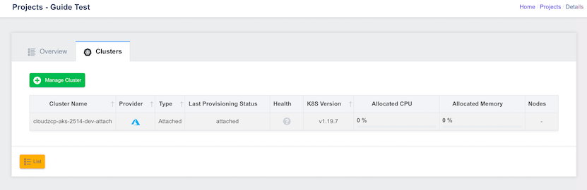 List of Project Clusters