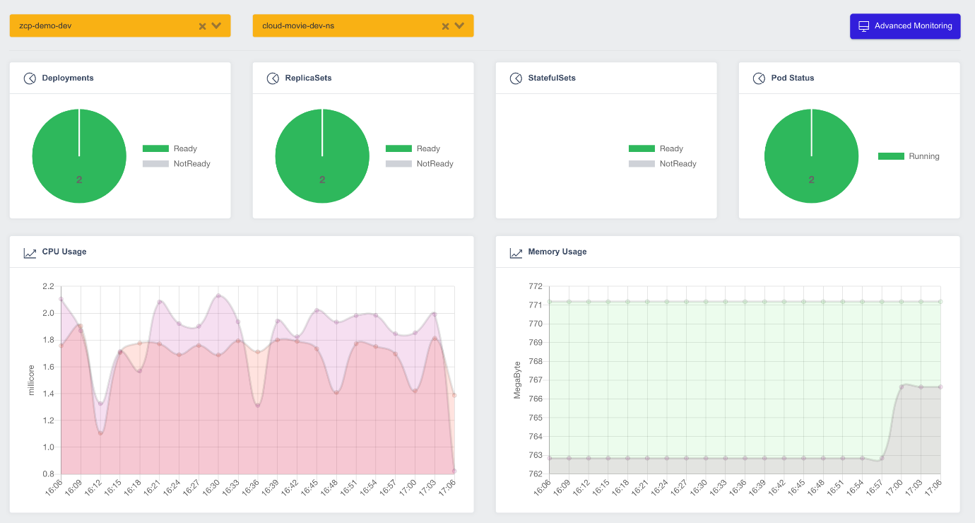 Project Integration Monitoring Dashboard
