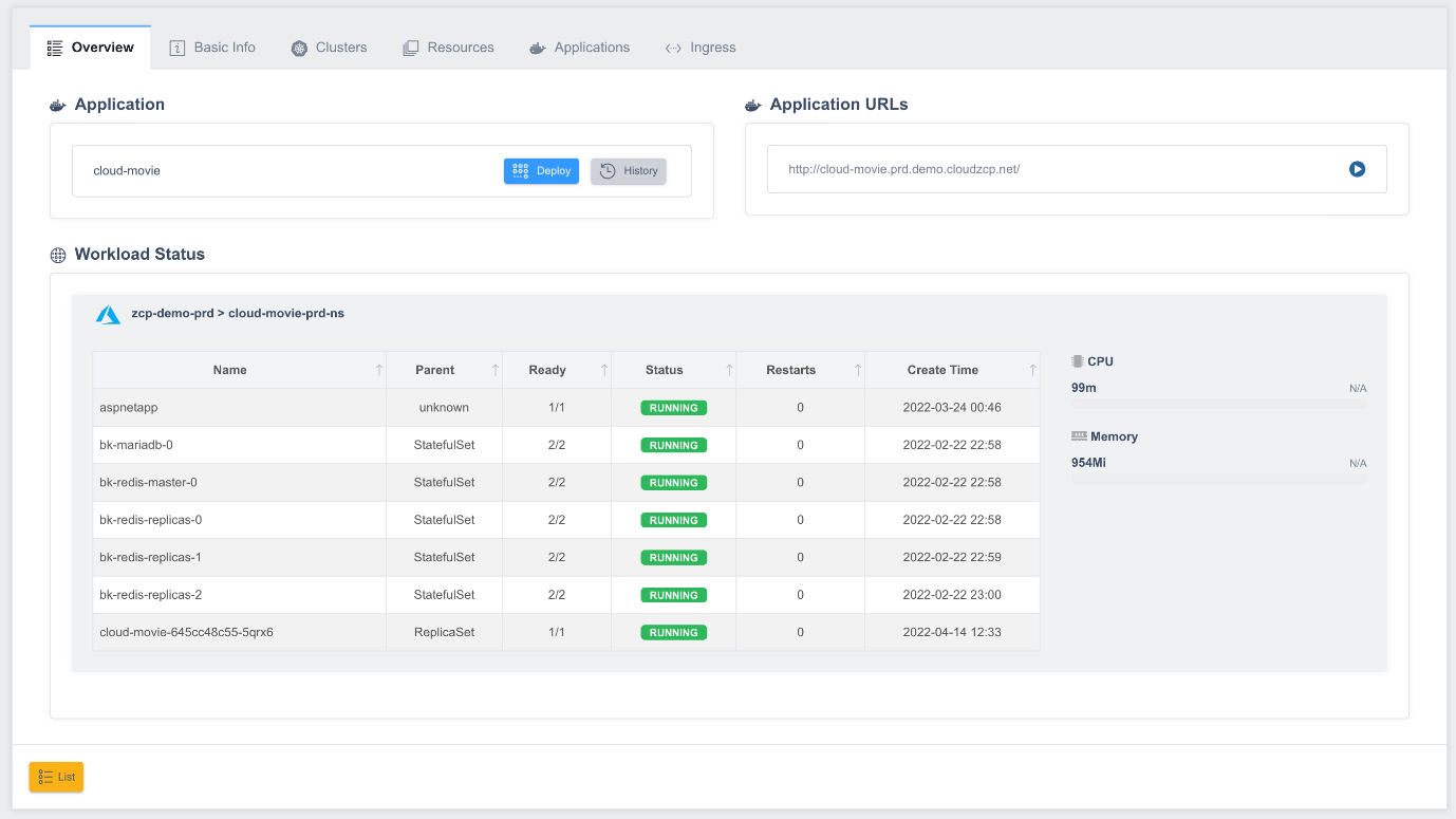 Deployment Group Overview Screen