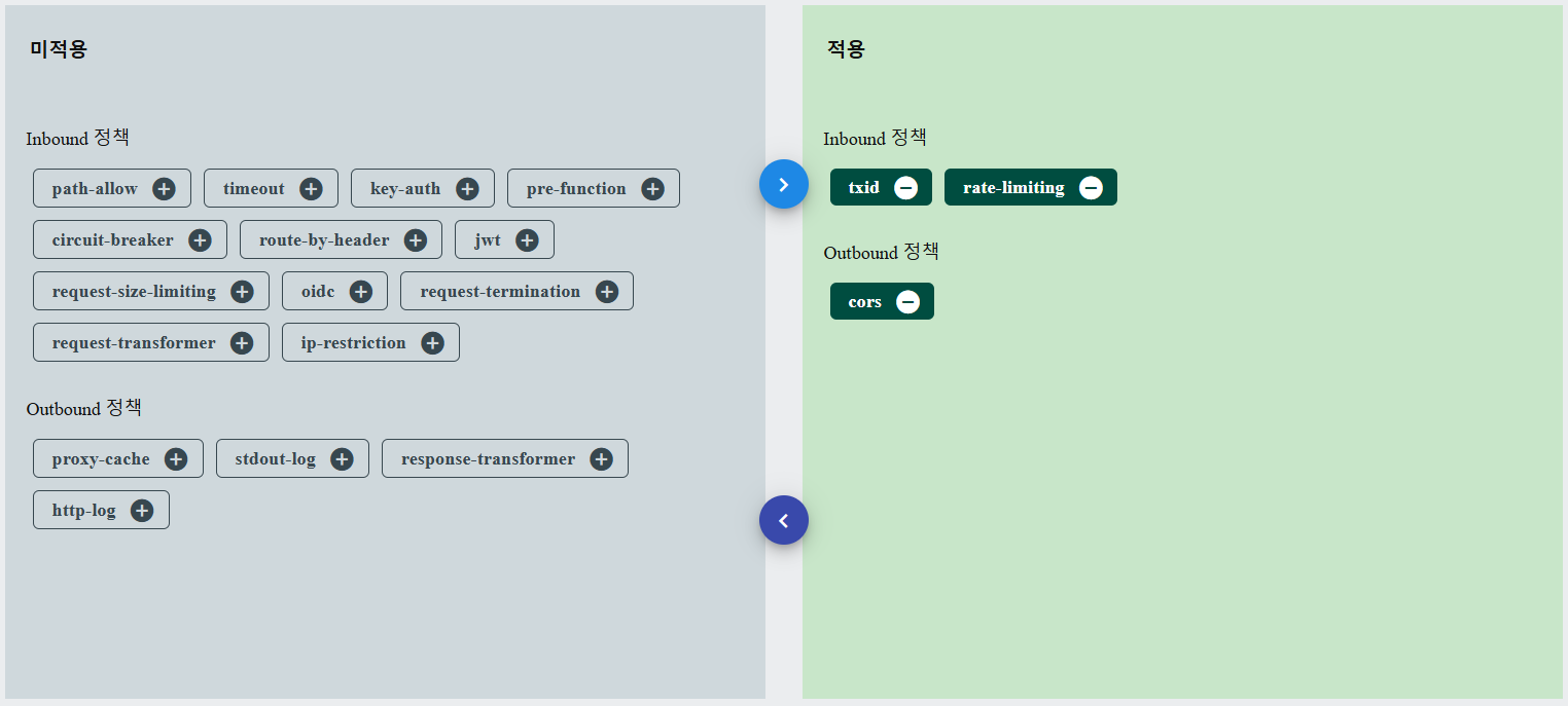 ポリシーの追加または削除