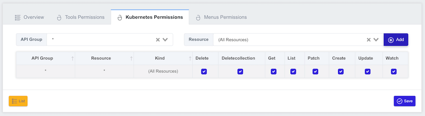 Kubernetes Permissions